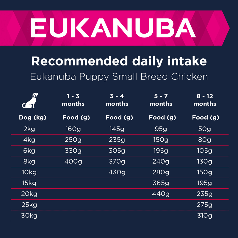 Eukanuba puppy small breed cheap