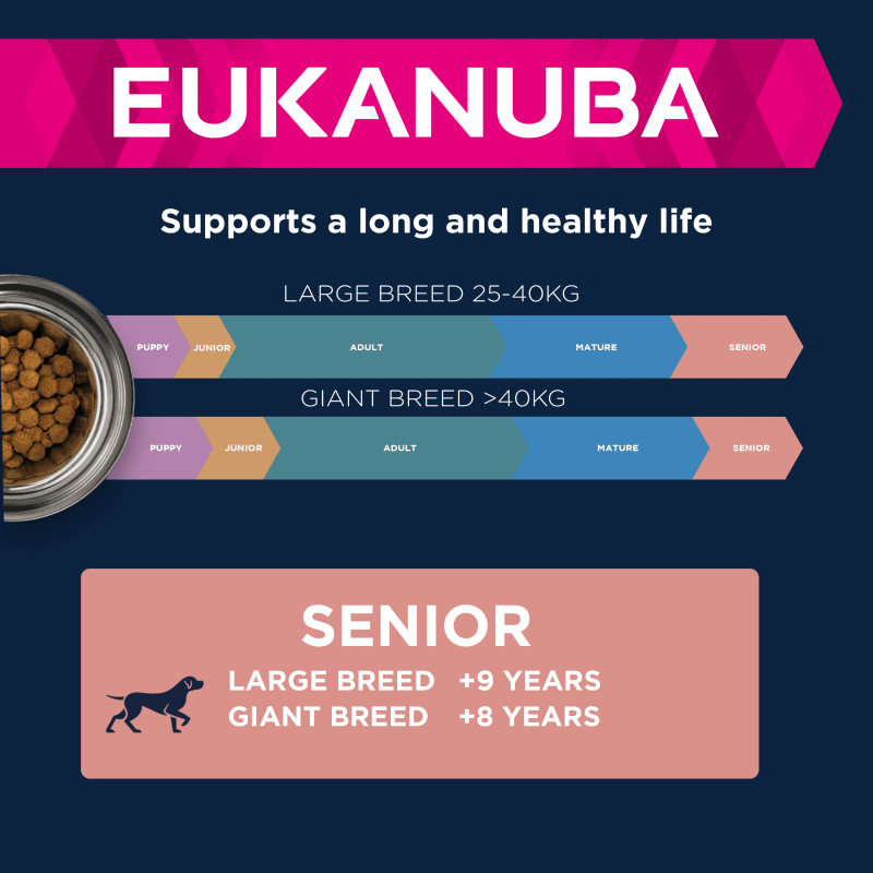 Eukanuba large breed senior dog food new arrivals
