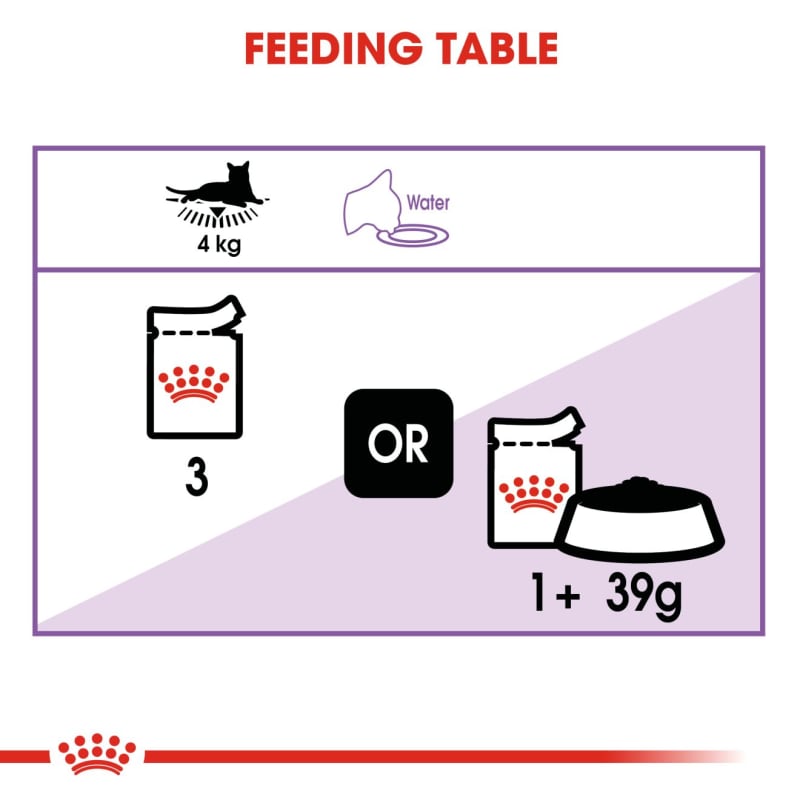 Royal canin discount sterilised gravy