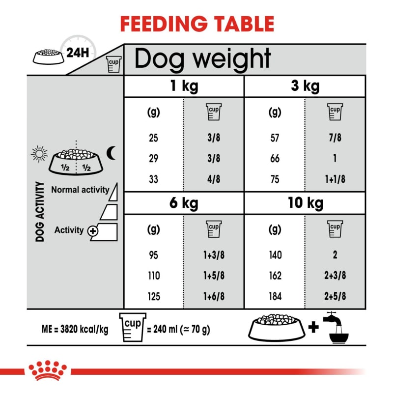 Royal Canin Canine Care Nutrition Pet Supermarket