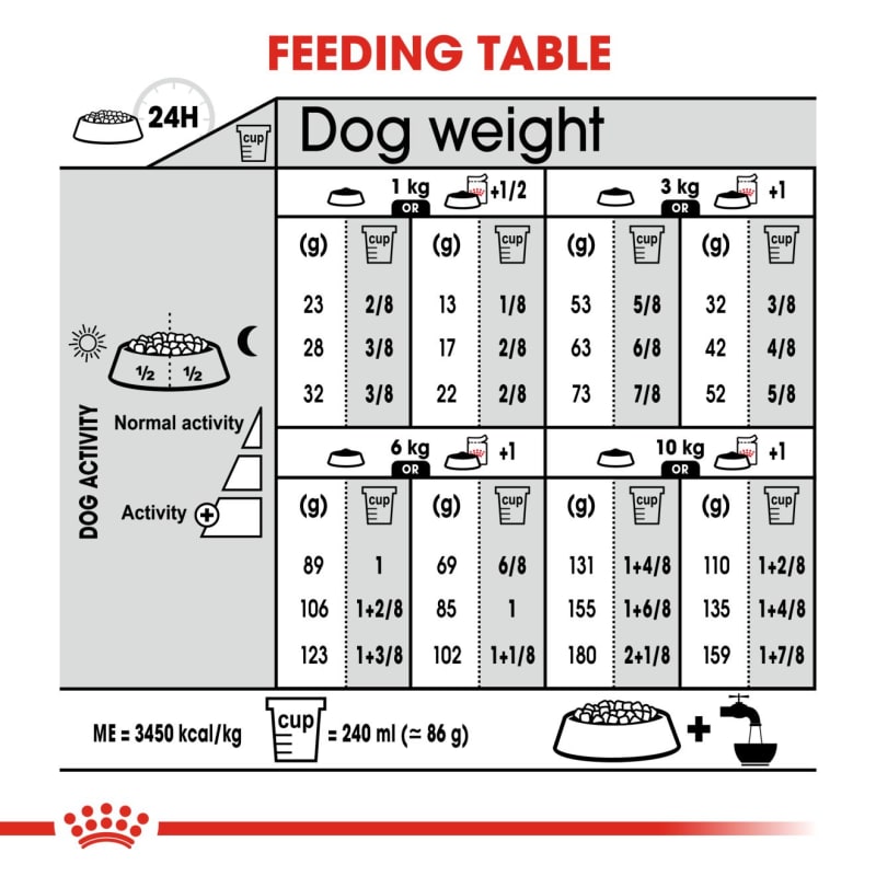 Royal canin best sale canine care nutrition