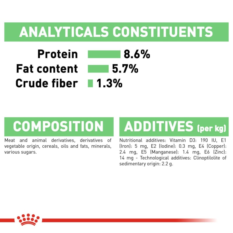 Royal canin digestive care canned dog food online