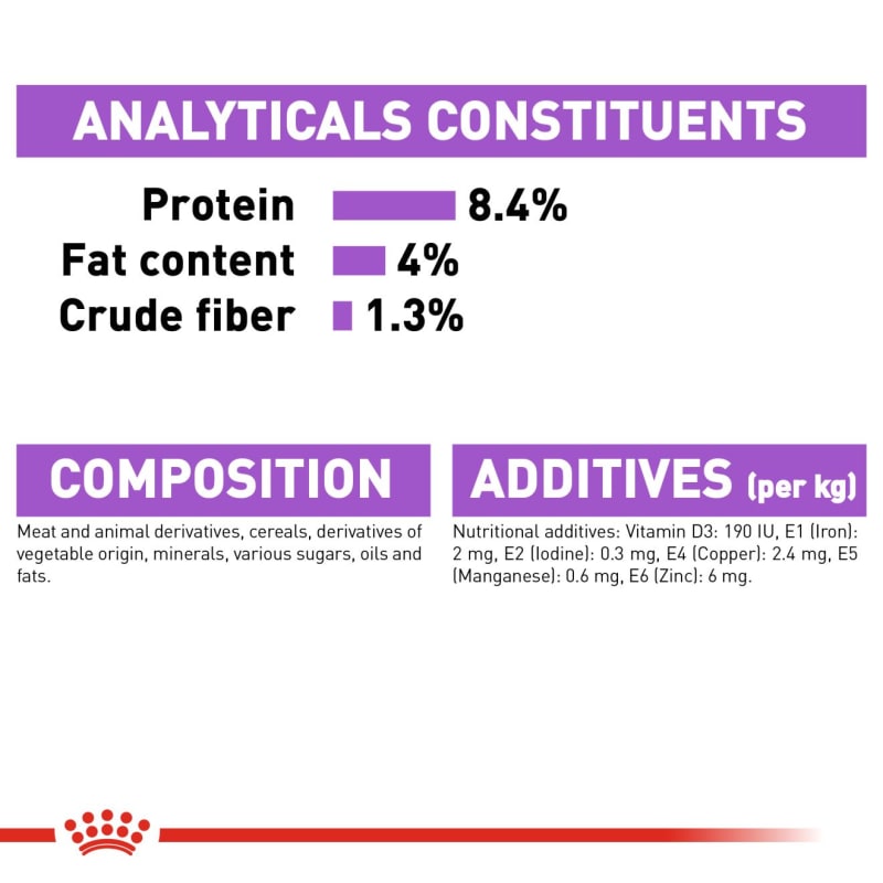 Royal Canin Canine Care Nutrition Pet Supermarket