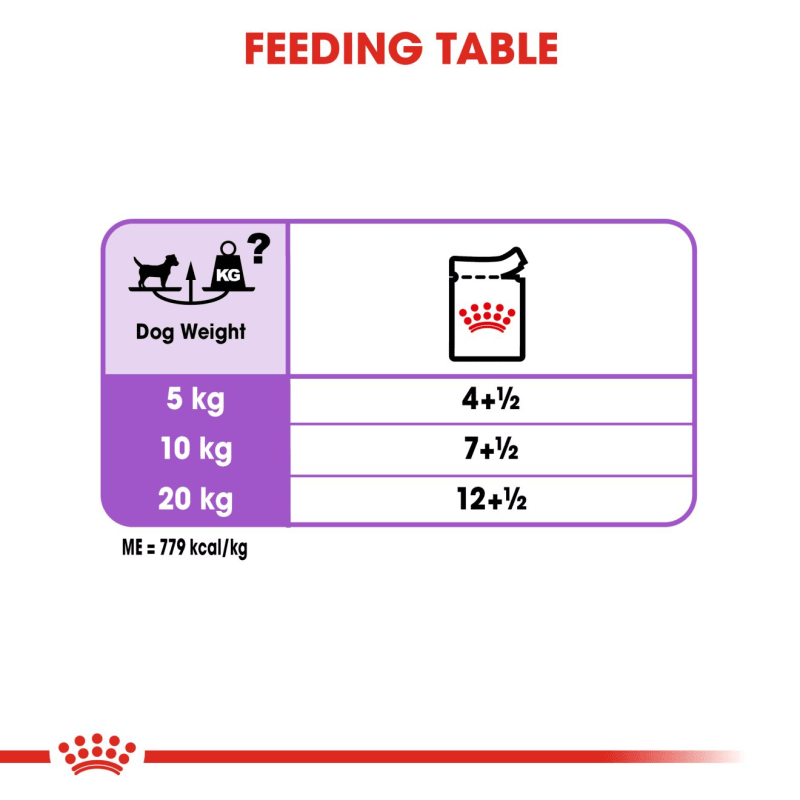 Royal canin maxi hotsell puppy 10 kg