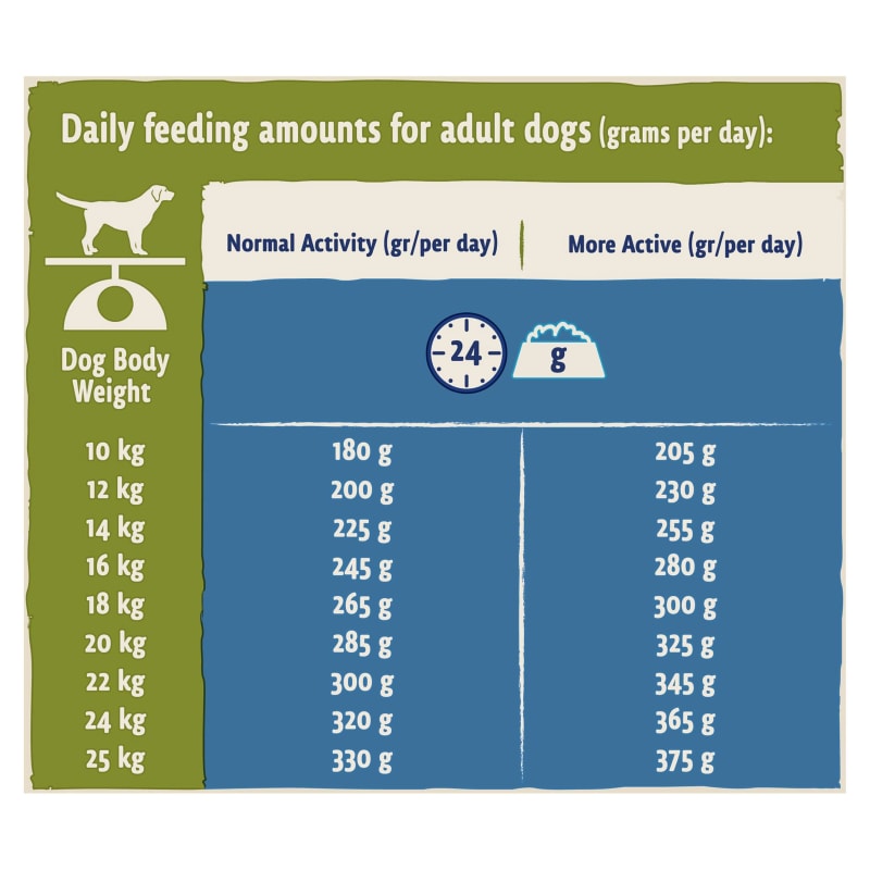 Beta puppy food feeding guide cheap
