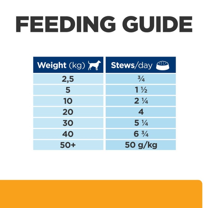Prescription dog food for bladder stones clearance