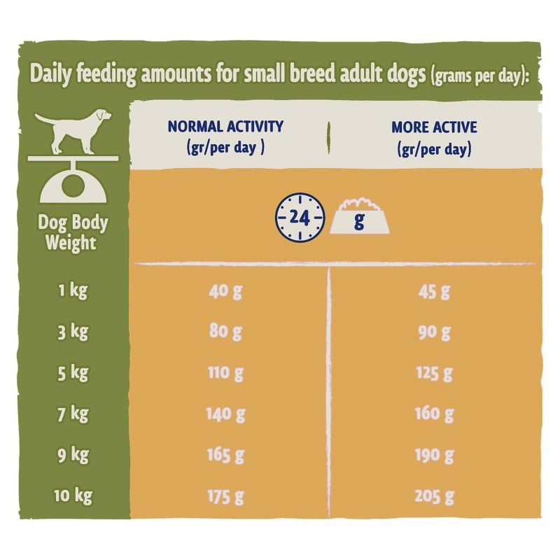 Purina beta puppy food feeding chart store