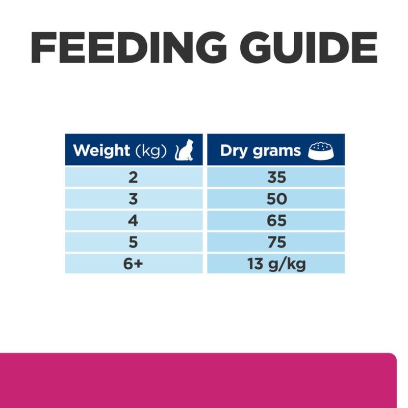 Hill s Prescription Diet Pet Supermarket