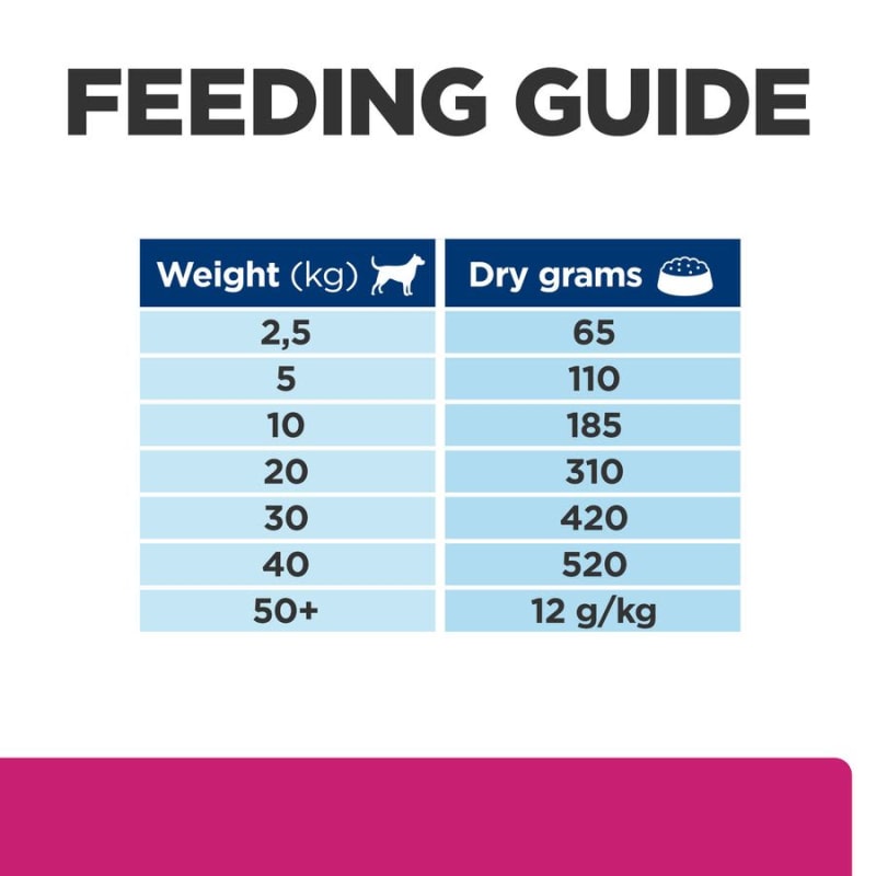 Hills royal best sale canin dog food