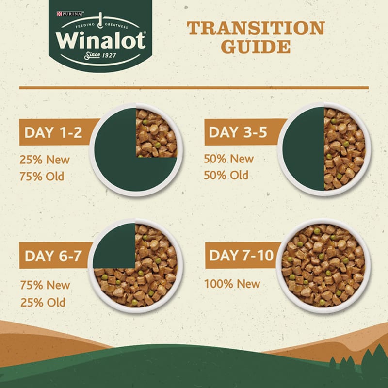 WINALOT Dog Food Pouches Mixed In Pet Supermarket