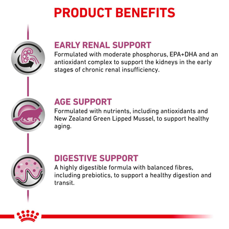 Early renal diet cat clearance