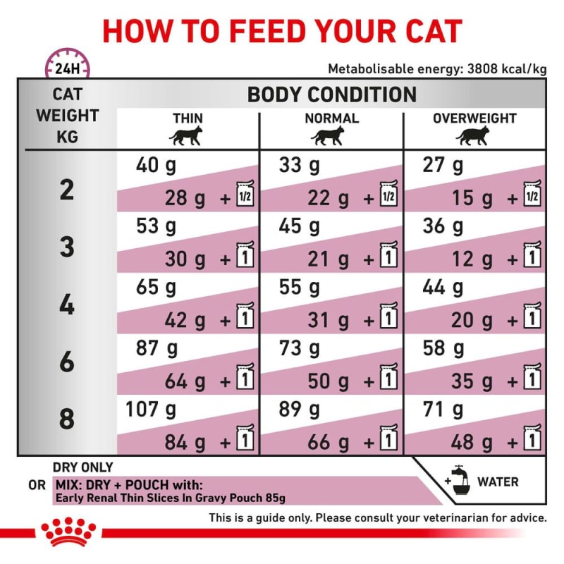 Royal Canin Veterinary Health Pet Supermarket