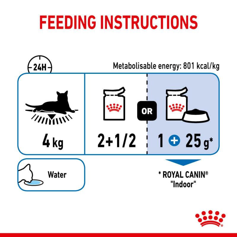 Royal canin on sale turnover