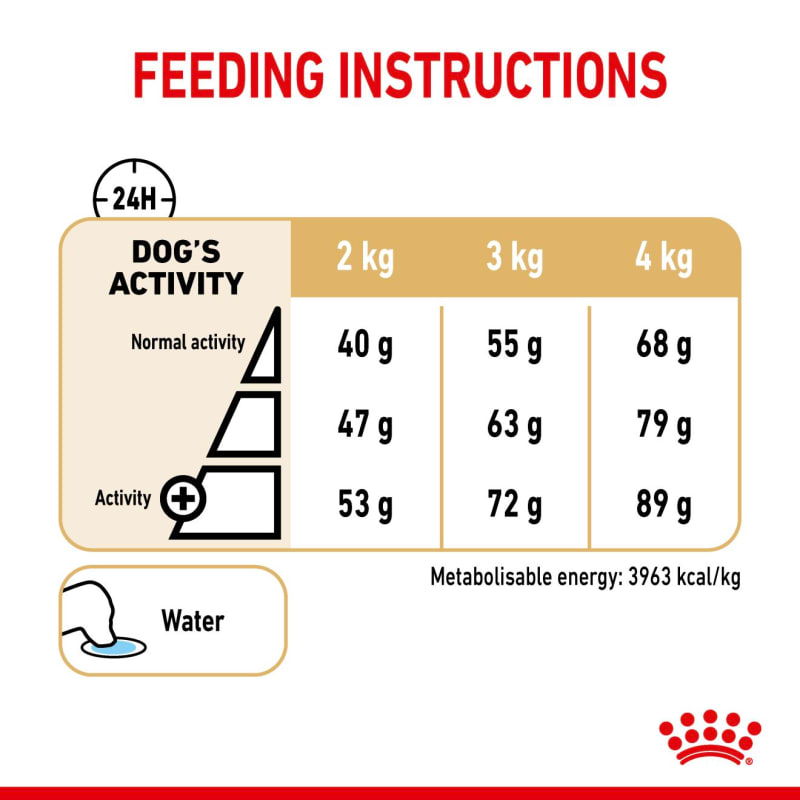Royal canin puppy deals food feeding chart