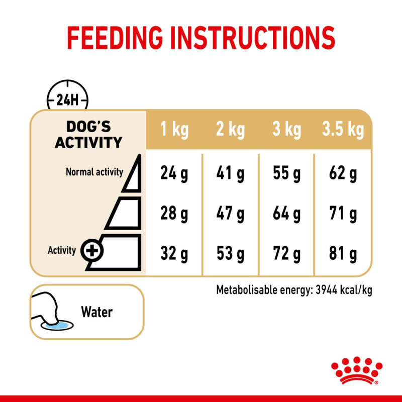 Royal Canin Breed Health Nutrition Pet Supermarket