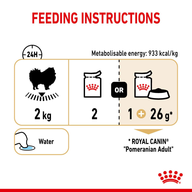 Royal canin sale pomeranian dog food