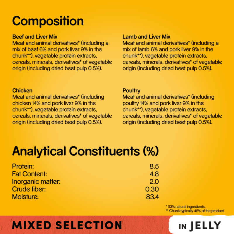 Pedigree wet dog food ingredients cheap