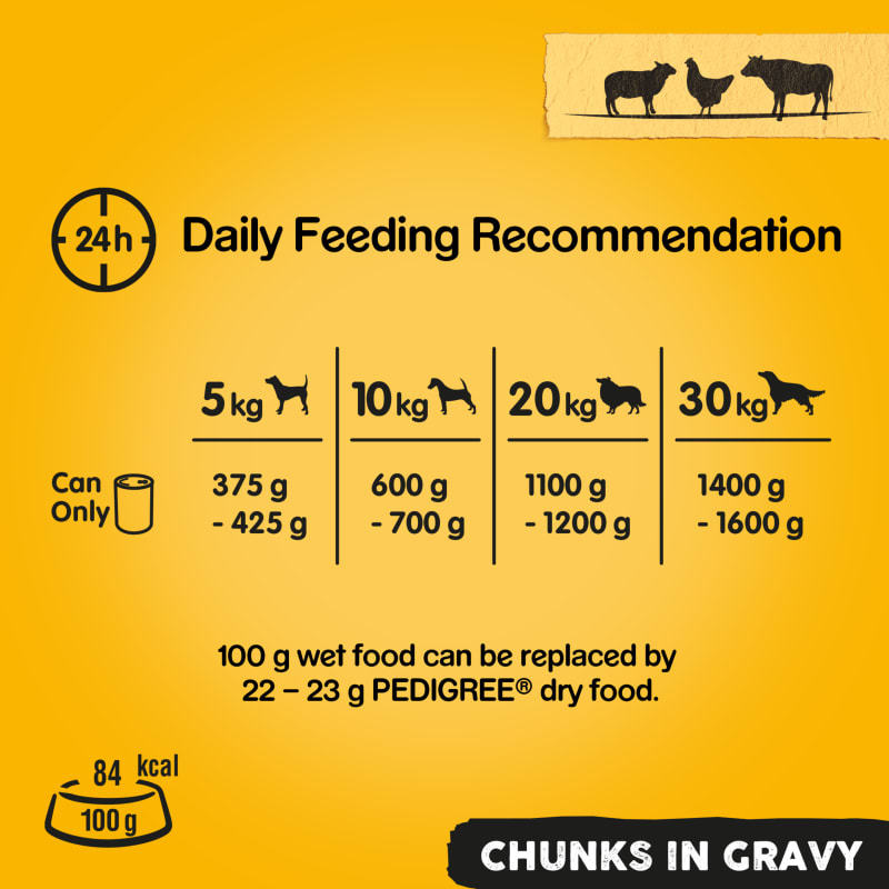 Pedigree puppy wet food feeding guide store