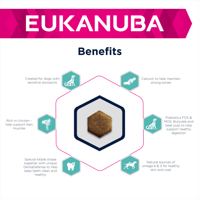 Eukanuba Daily Care Sensitive Pet Supermarket