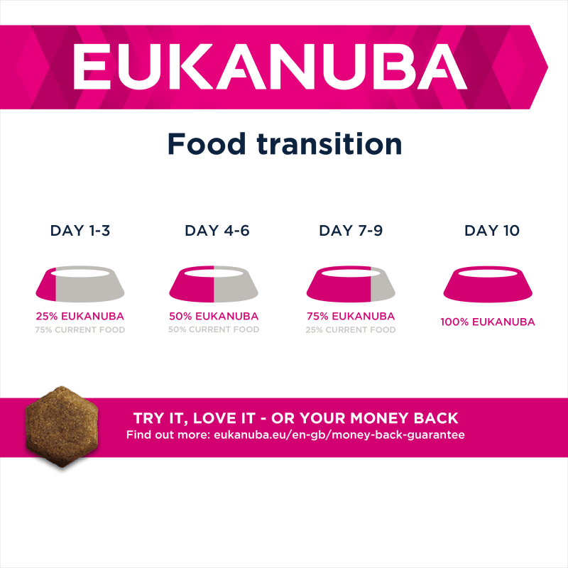 Eukanuba daily deals care sensitive