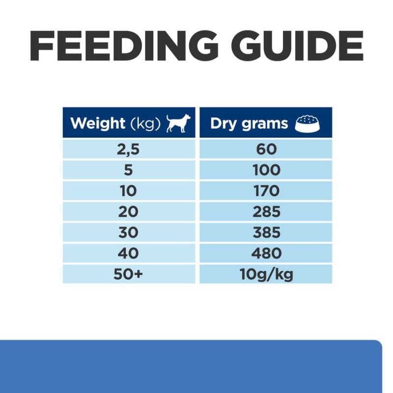 Royal canin sales derm diet