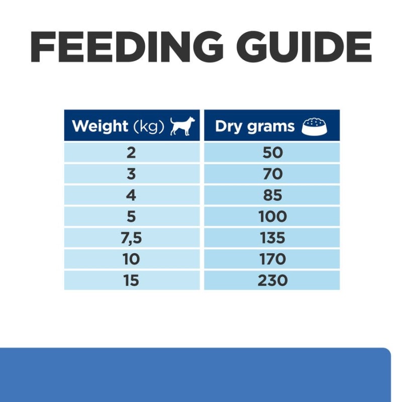 Derm dog food sales