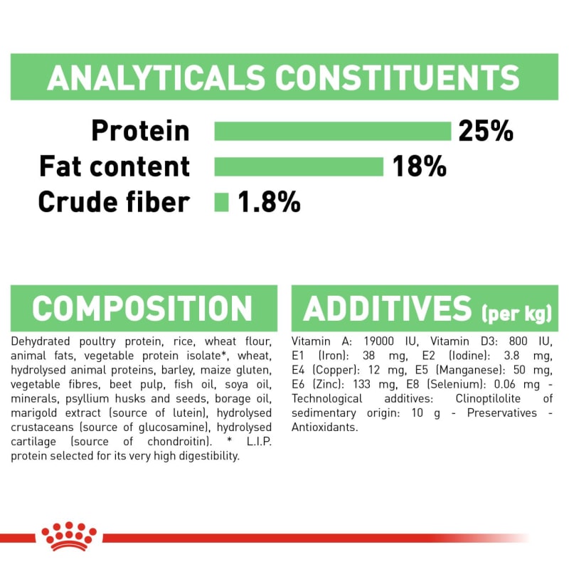 Royal Canin Medium Digestive Care Pet Supermarket
