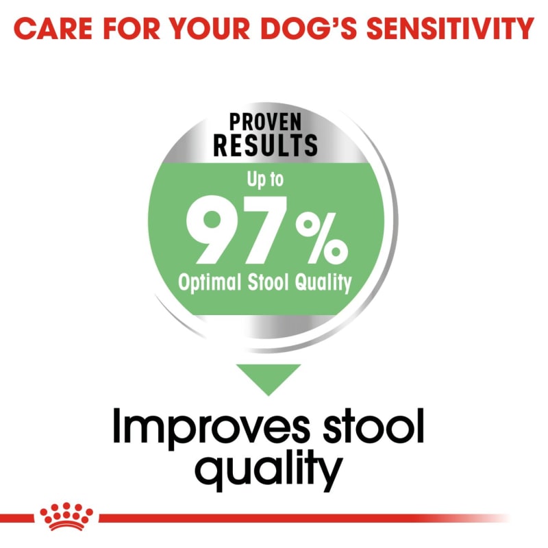 Royal canin sales maxi digestive