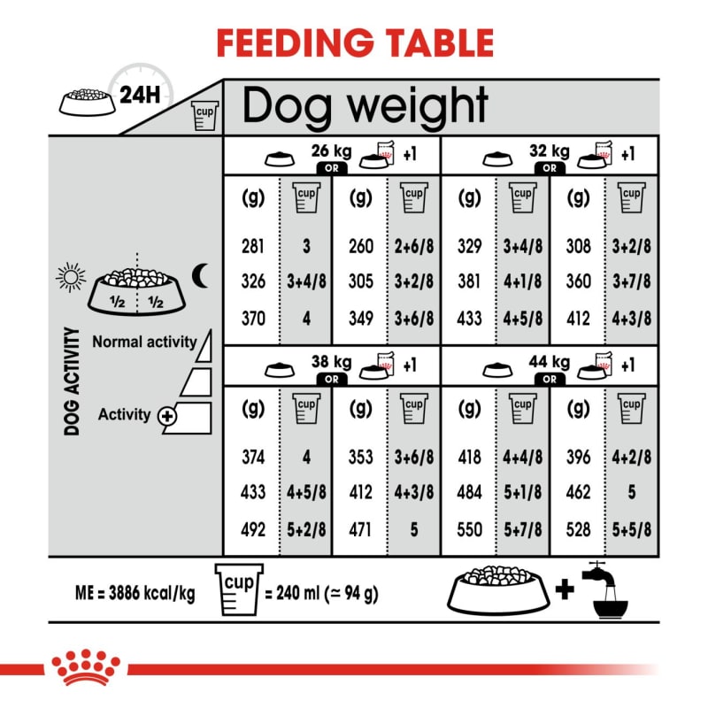Royal canin clearance maxi digestive