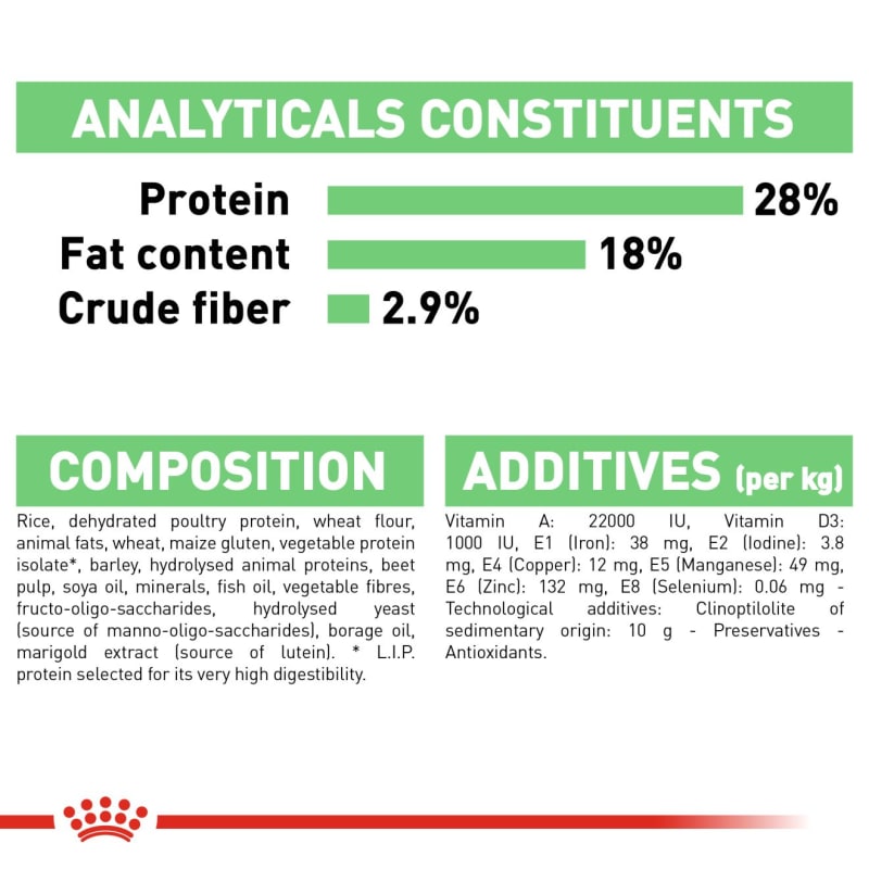 Royal canin maxi ingredients store