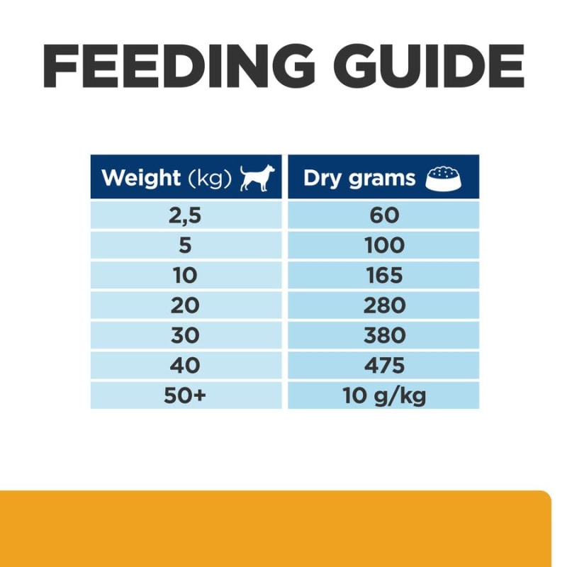 Royal canin online urinary cd