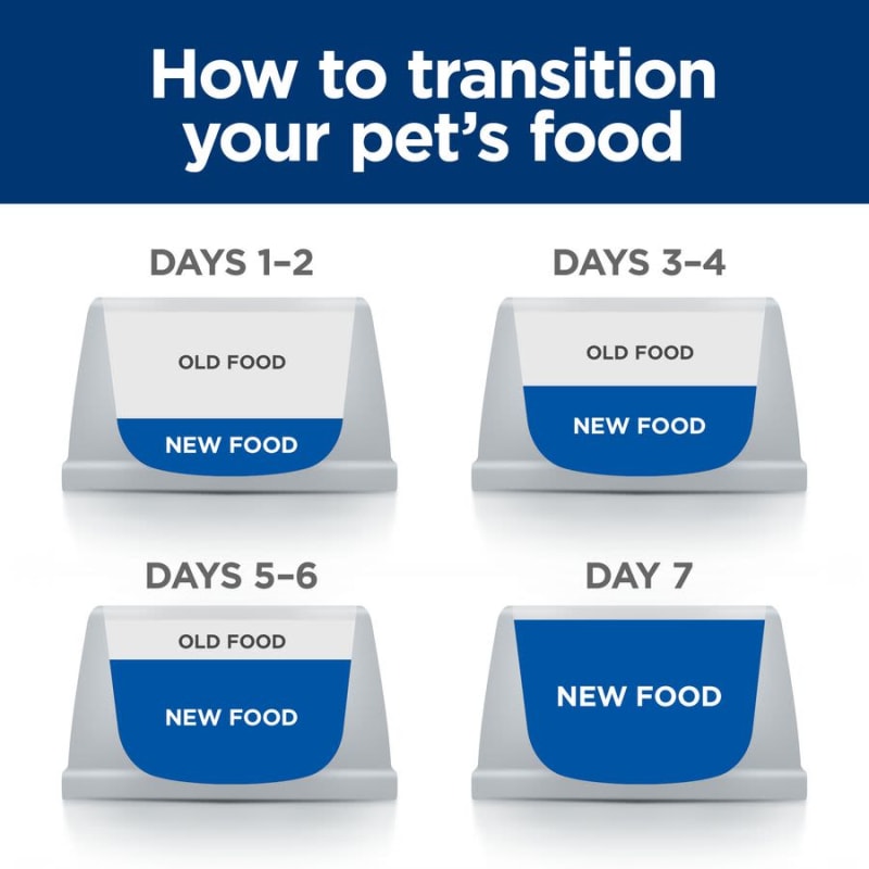 Hill s Prescription Diet Urinary Pet Supermarket