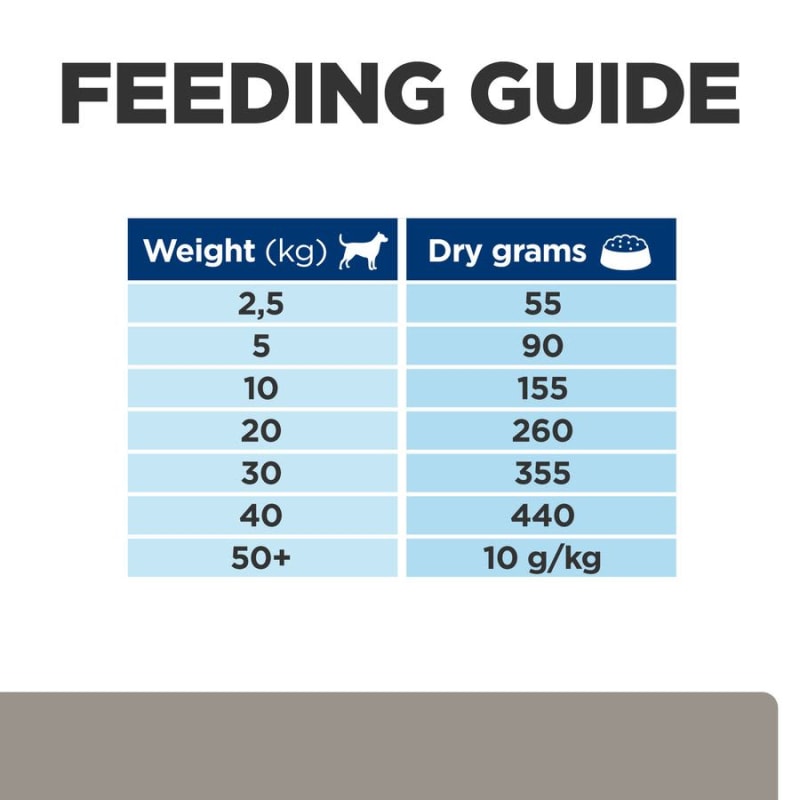 Hills liver disease dog food hot sale
