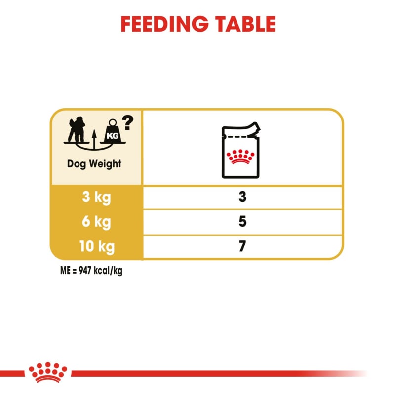 Royal Canin Poodle Adult Dog Wet Pet Supermarket