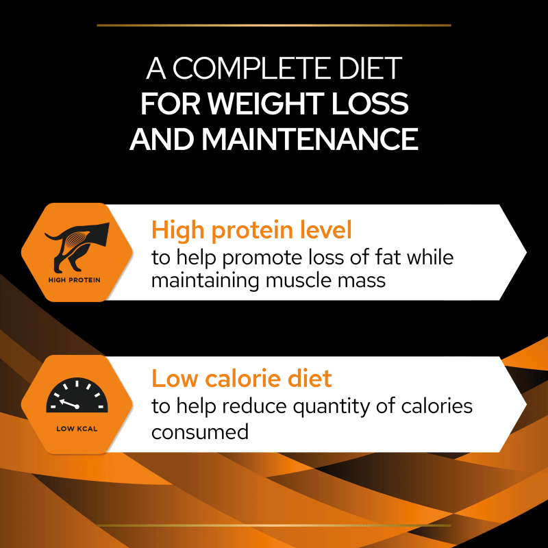 Pro plan weight outlet