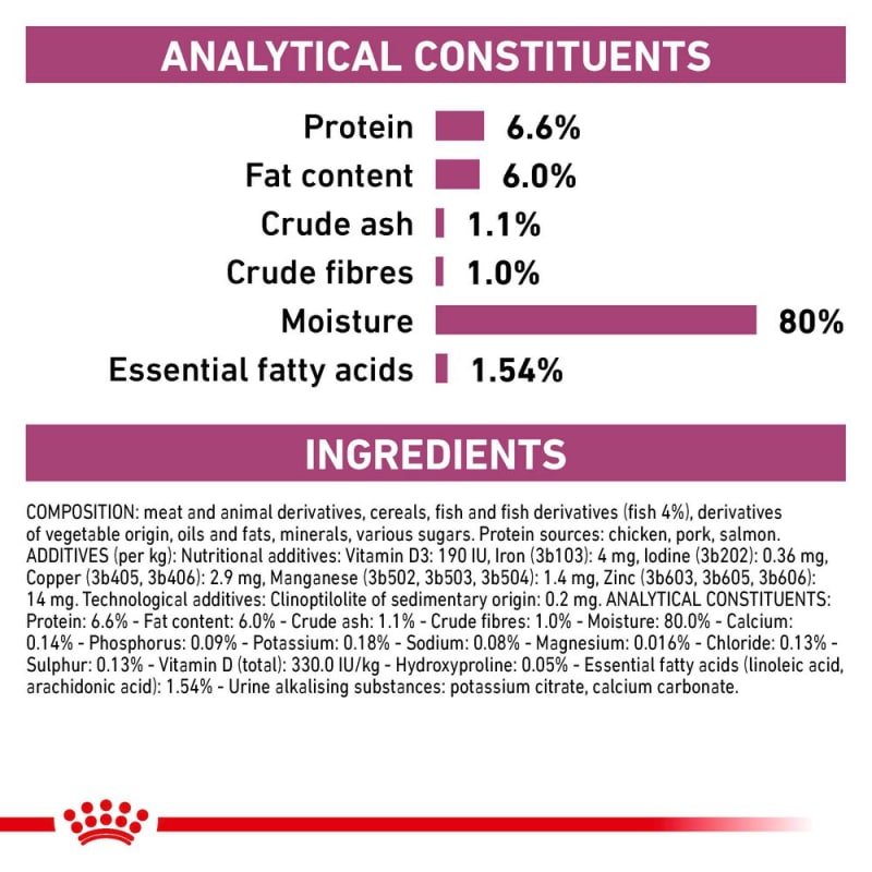 Royal Canin Veterinary Health Pet Supermarket