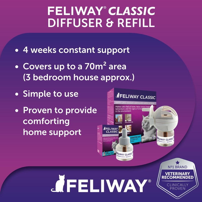 FELIWAY CLASSIC Diffuser