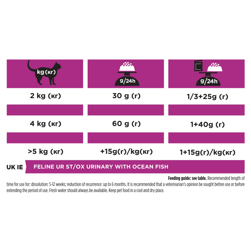 Purina Pro Plan Veterinary Diets UR Pet Supermarket