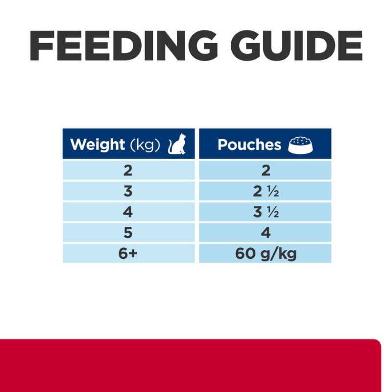 Hills urinary care cat food cheap wet