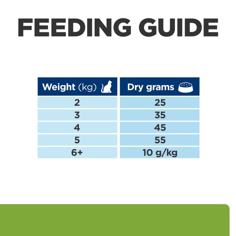 Hills metabolic best sale cat food coupon