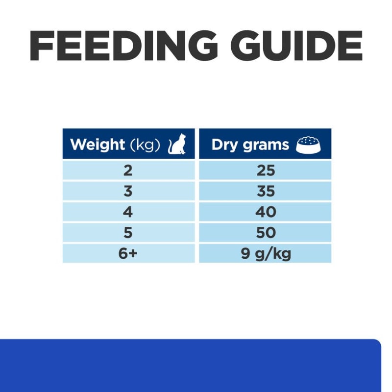 Hills feline 2025 diabetic food