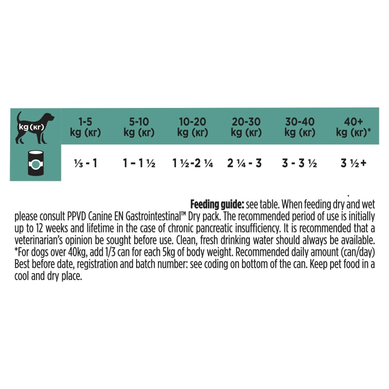 Ppvd canine discount en