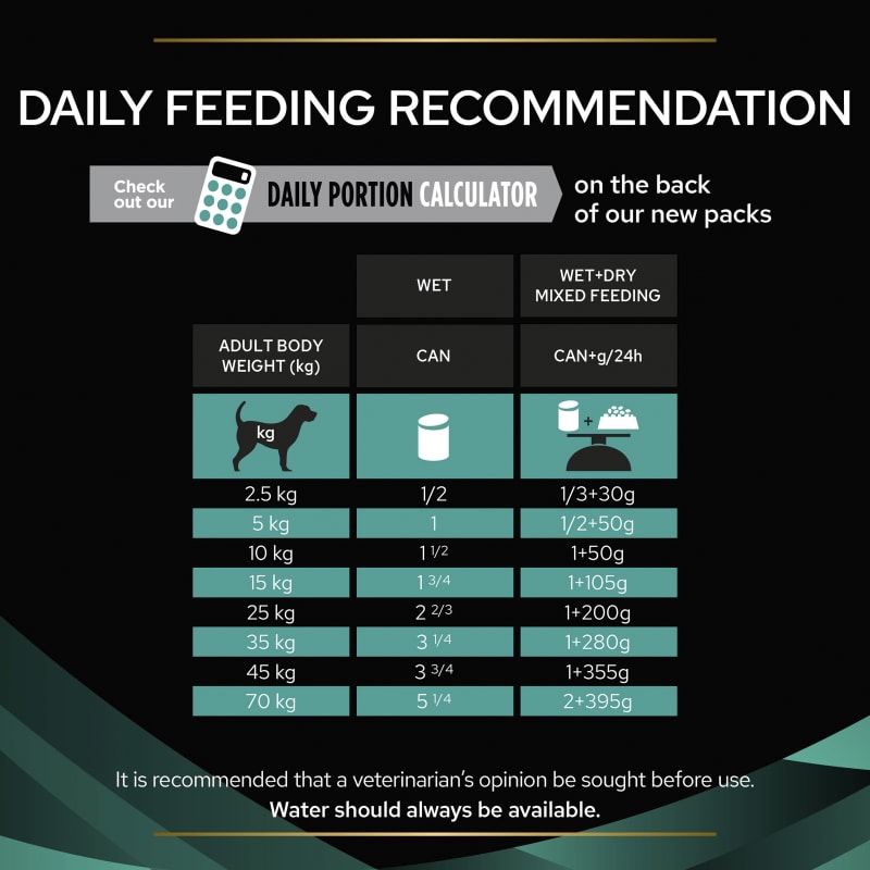 Purina pro plan veterinary diet dog food hot sale