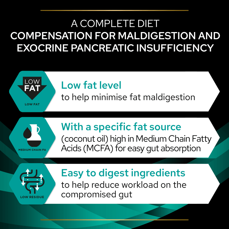 Pro plan low fat dog food top