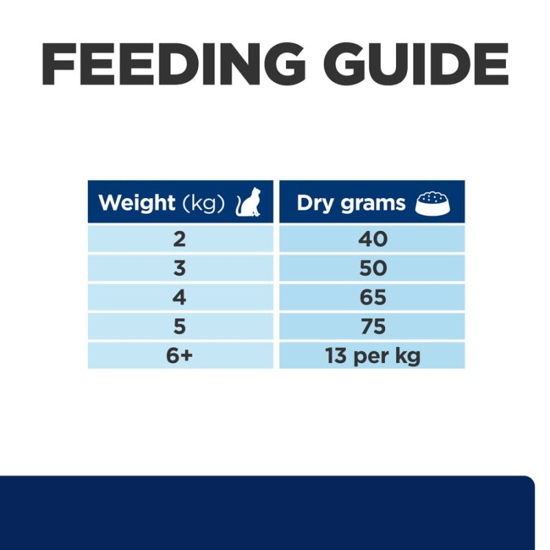 Royal canin zd cat food online