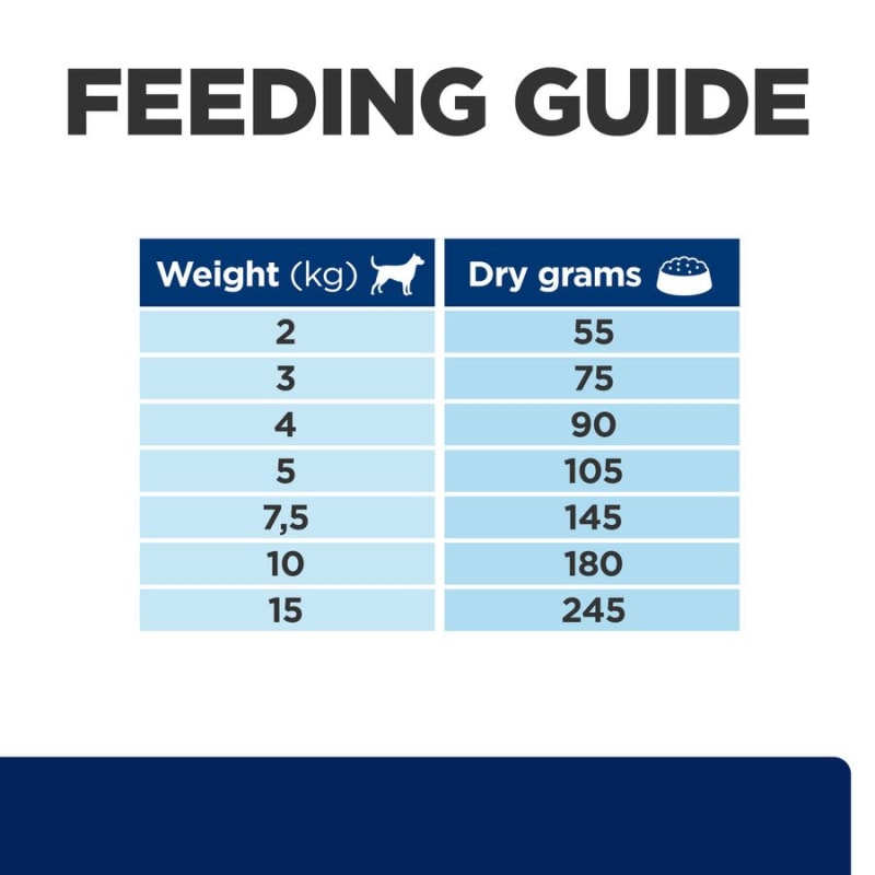 Royal canin discount zd dog food