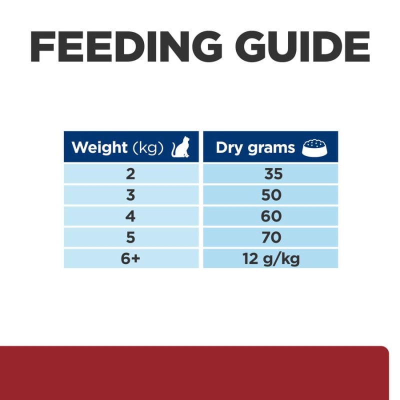 Id feline prescription diet on sale