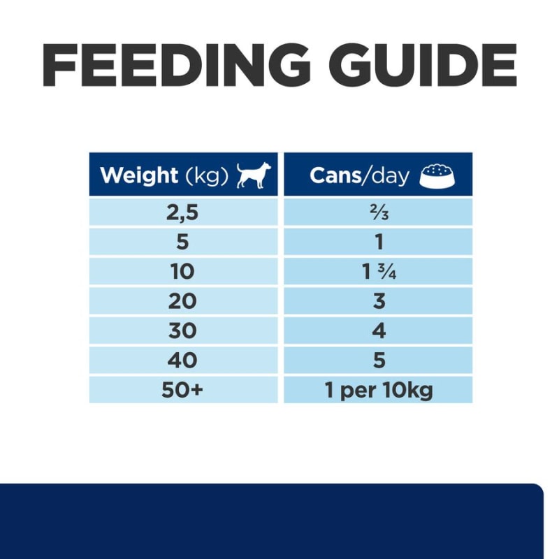 Hill s Prescription Diet Food Pet Supermarket