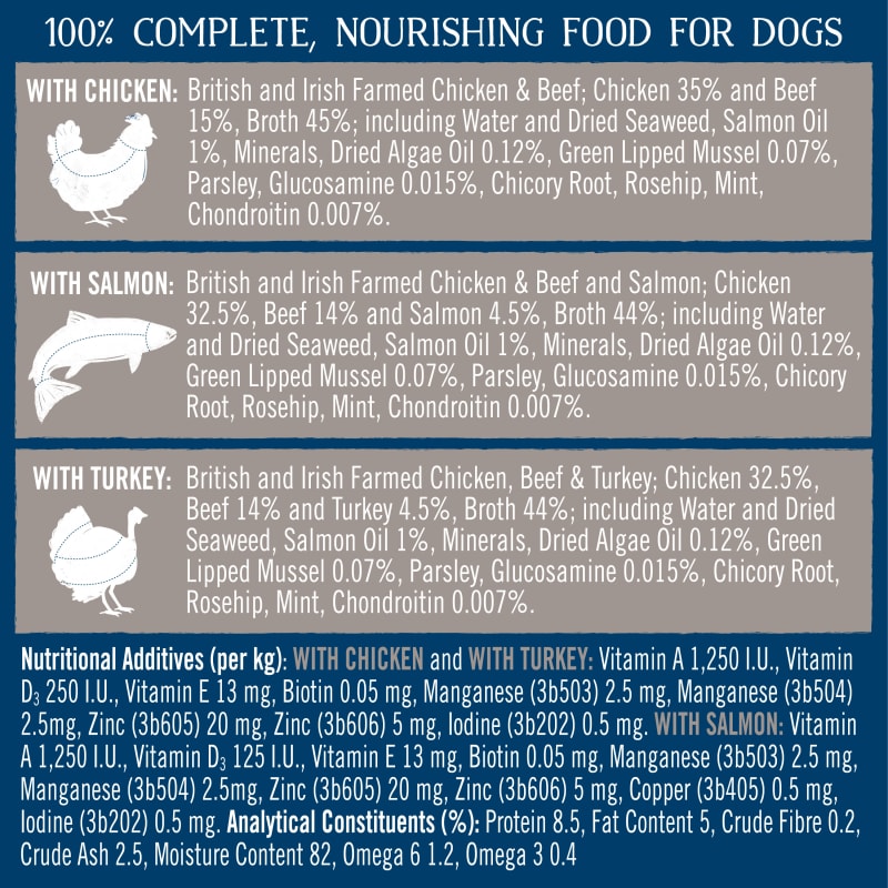 Butcher s Joints Coat Pet Supermarket