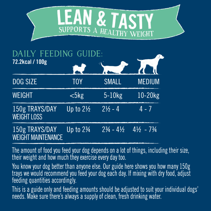 Butchers low fat dog food online